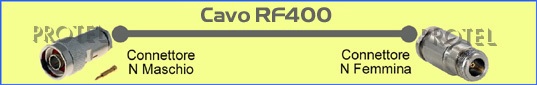 RF400 LMR-LW400 Nm-Nf
